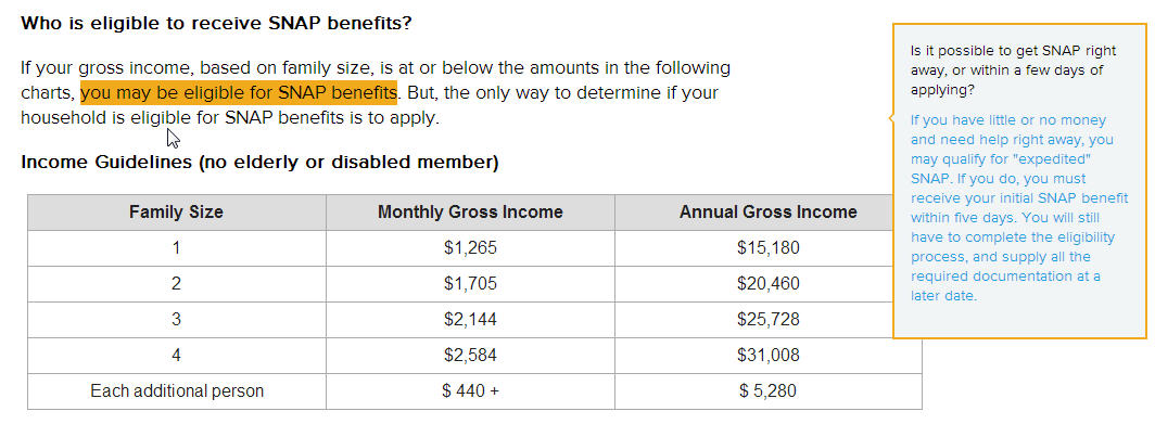 Food Stamp Program Apply