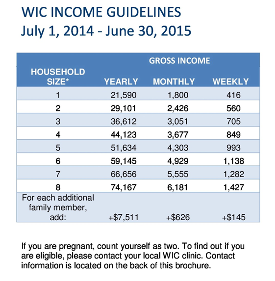 Wic Overseas Income Chart