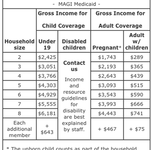 State of idaho medicaid guidelines